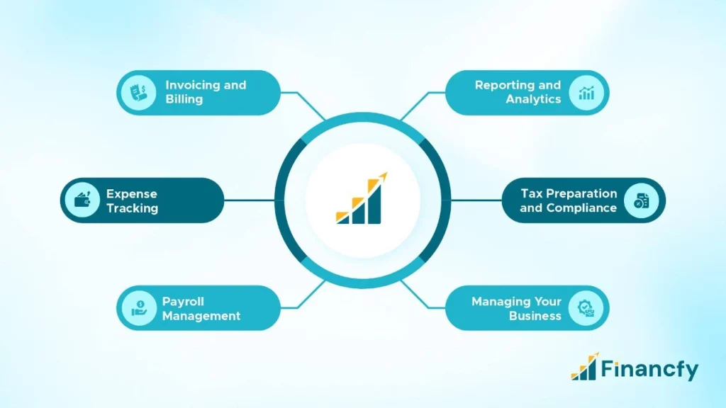 Features of Accounting Software for Cleaning Businesses