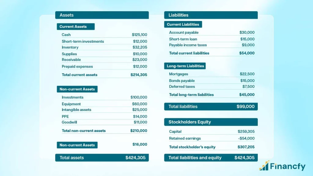 Visual representation of the balance sheet