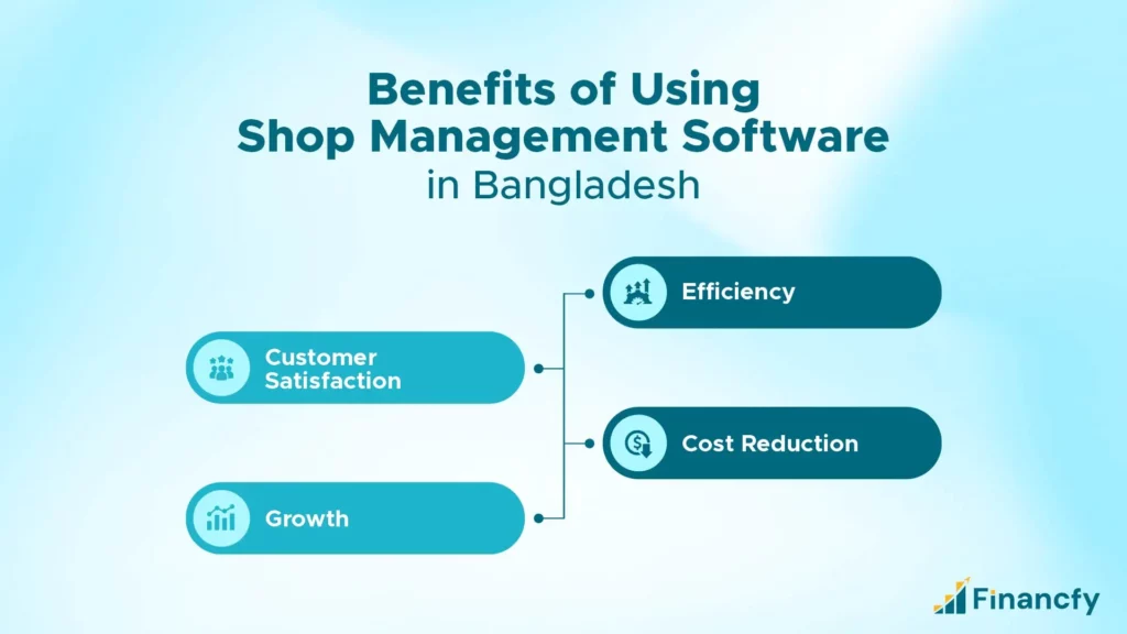Benefits of Using Shop Management Software in Bangladesh