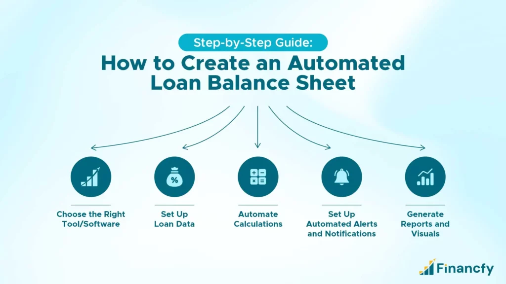 How to Create an Automated Loan Balance Sheet - Step-by-Step Guide