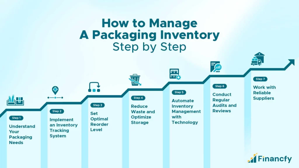How to Manage a Packaging Inventory Step-by-Step