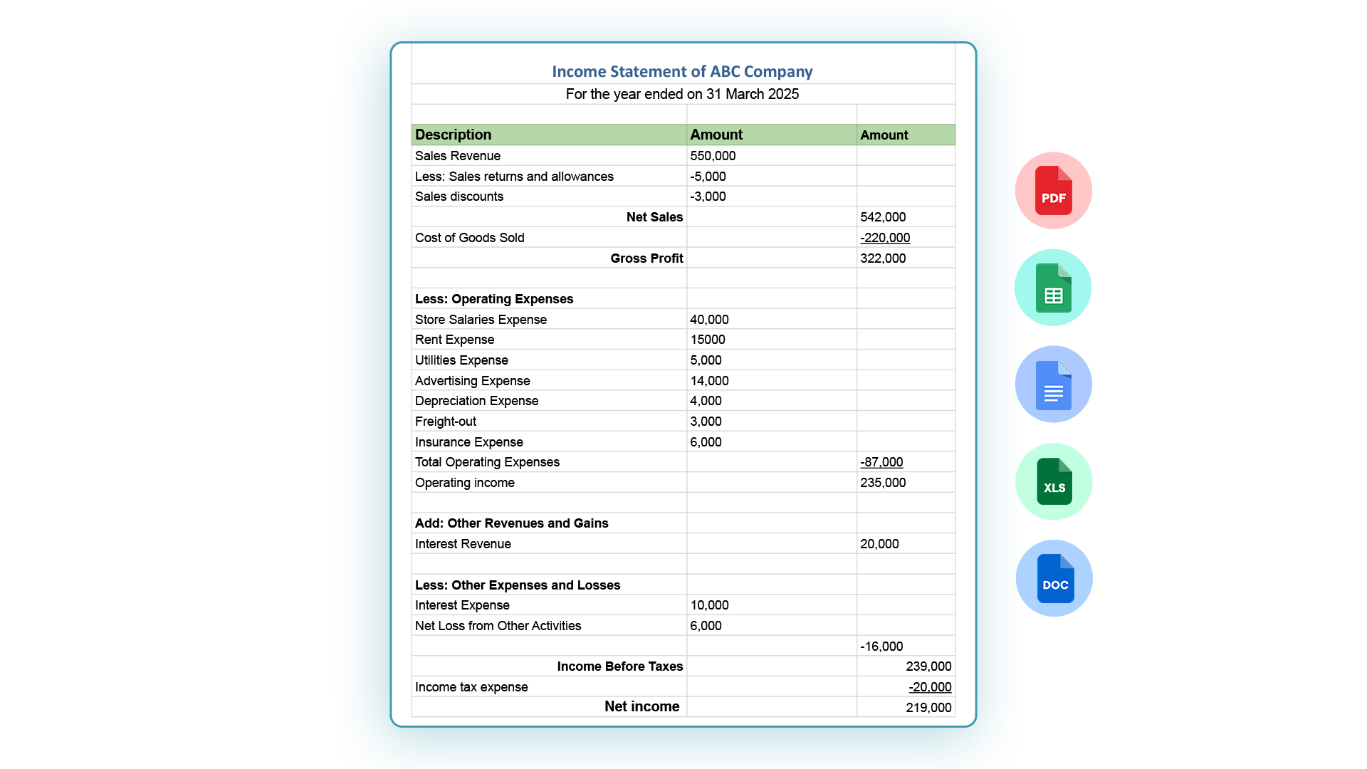 Multistep Income Statement Format