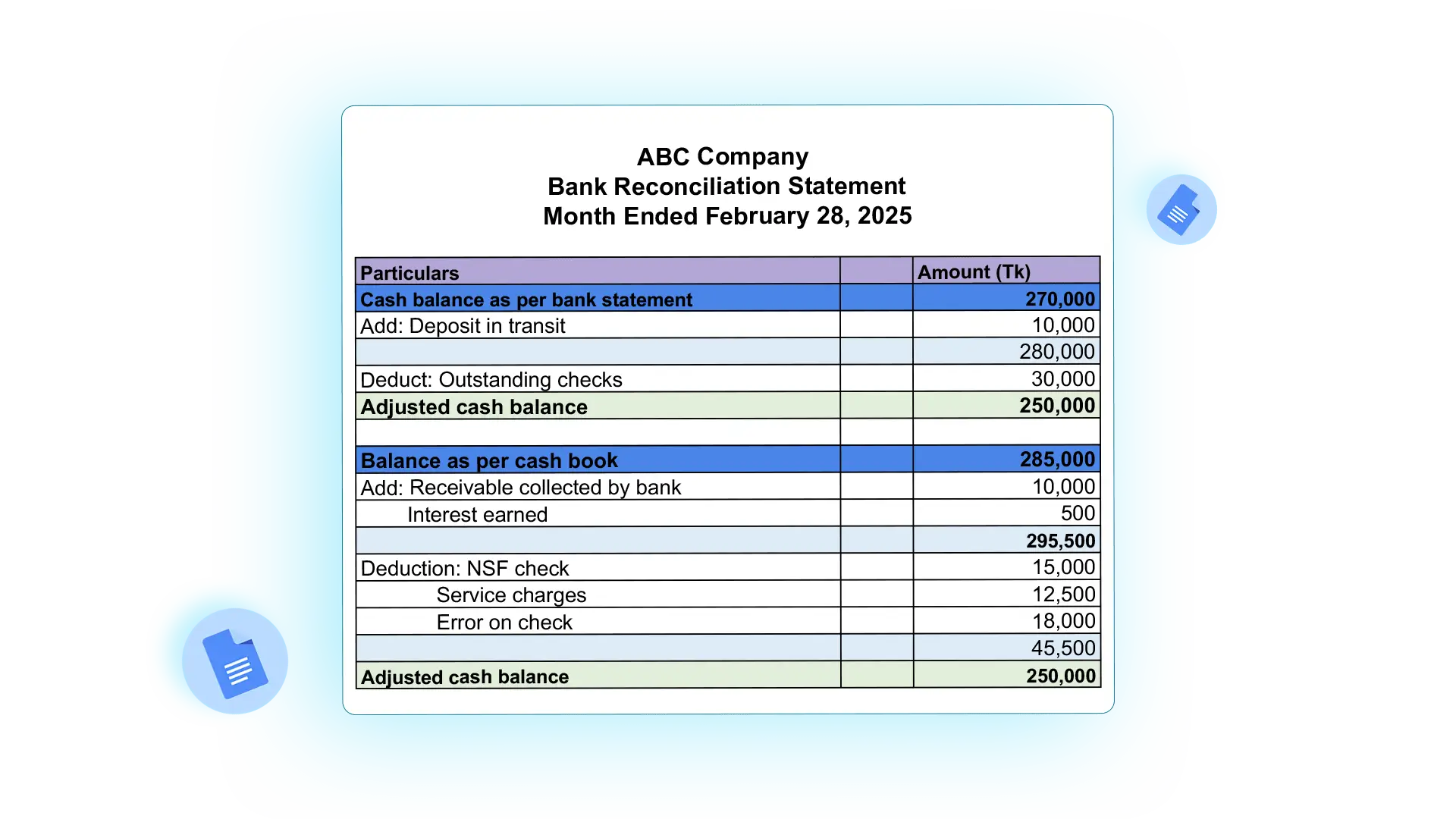 Bank Reconciliation Statement Template .doc