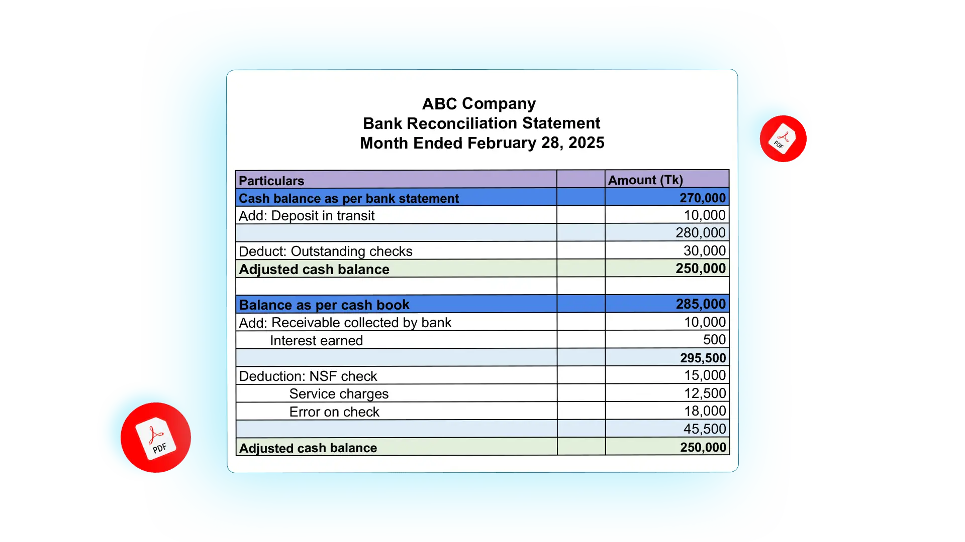 Bank Reconciliation Statement Template Pdf