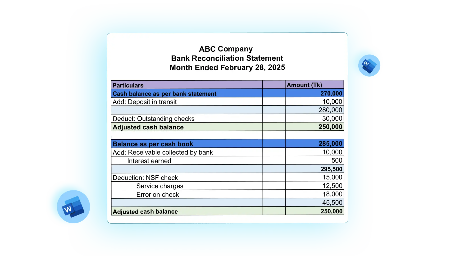 Bank Reconciliation Statement Template Word